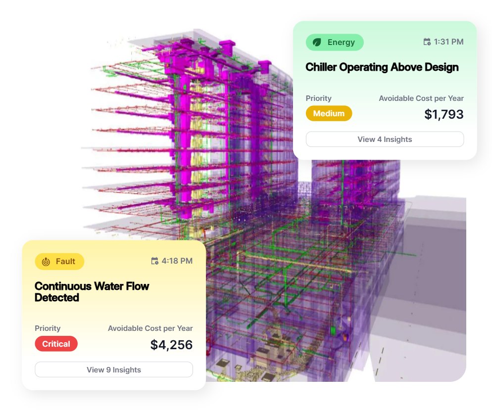 Willow 3D digital twin of a building with live insight cards showing a chiller operating above design and a continuous water flow fault, each with quantified avoidable cost.