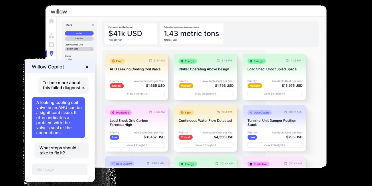 Willow Insights dashboard showing prioritized issues with quantified avoidable cost and metric-ton impact, alongside the Willow Copilot assistant answering an operator's question in natural language.