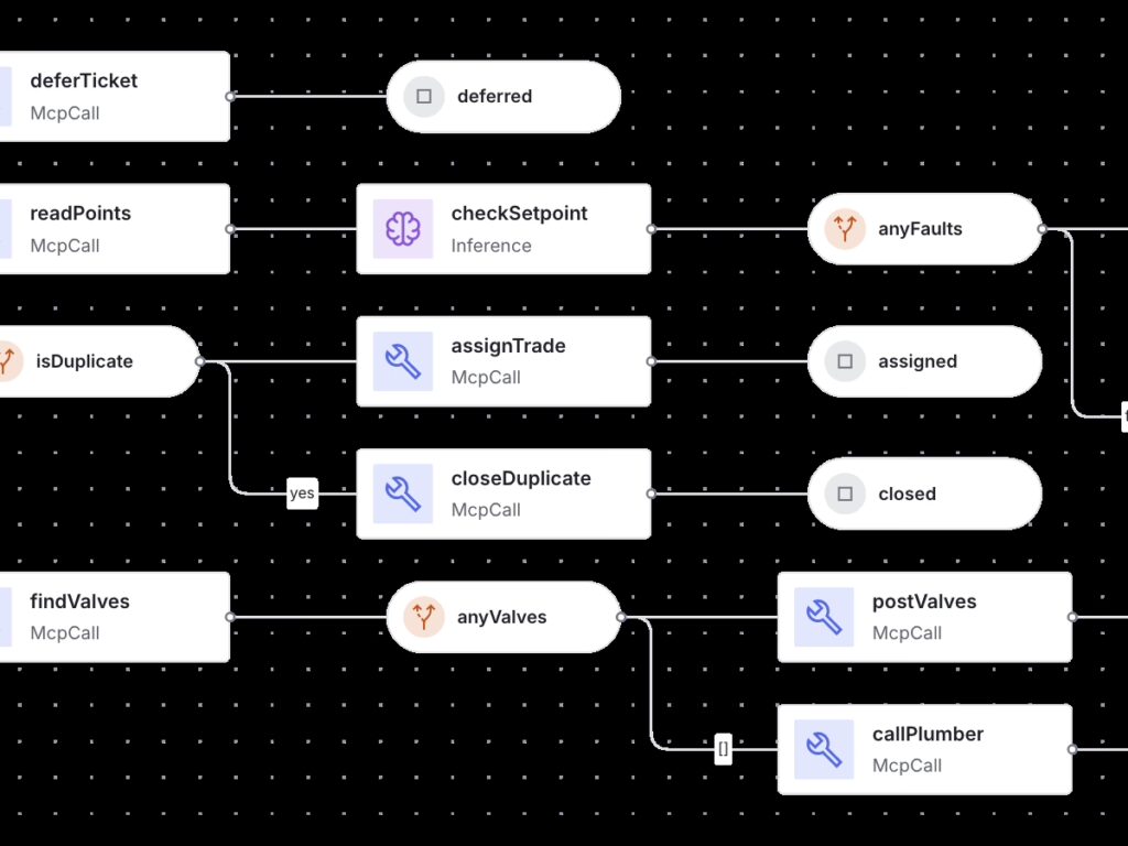 Agent workflow tree