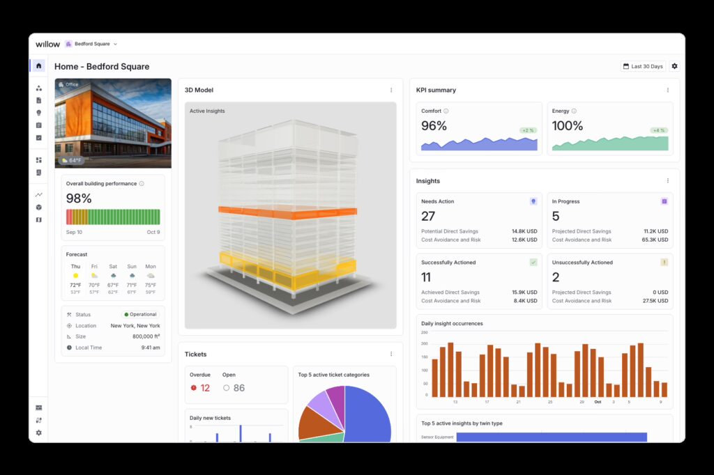 Willow dashboard for Bedford Square