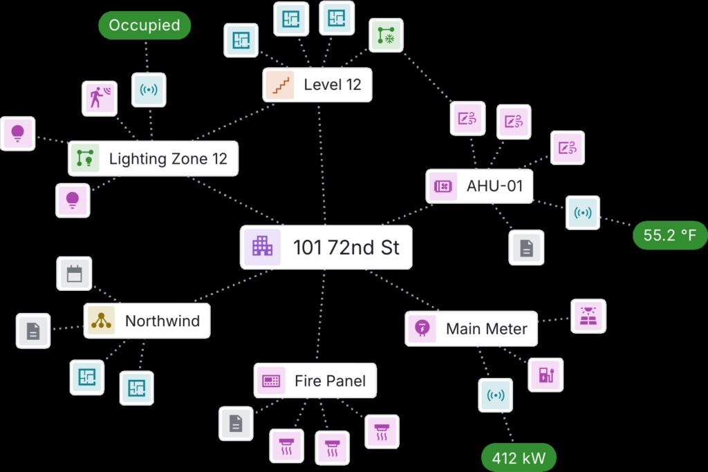 Knowledge Graph of a building